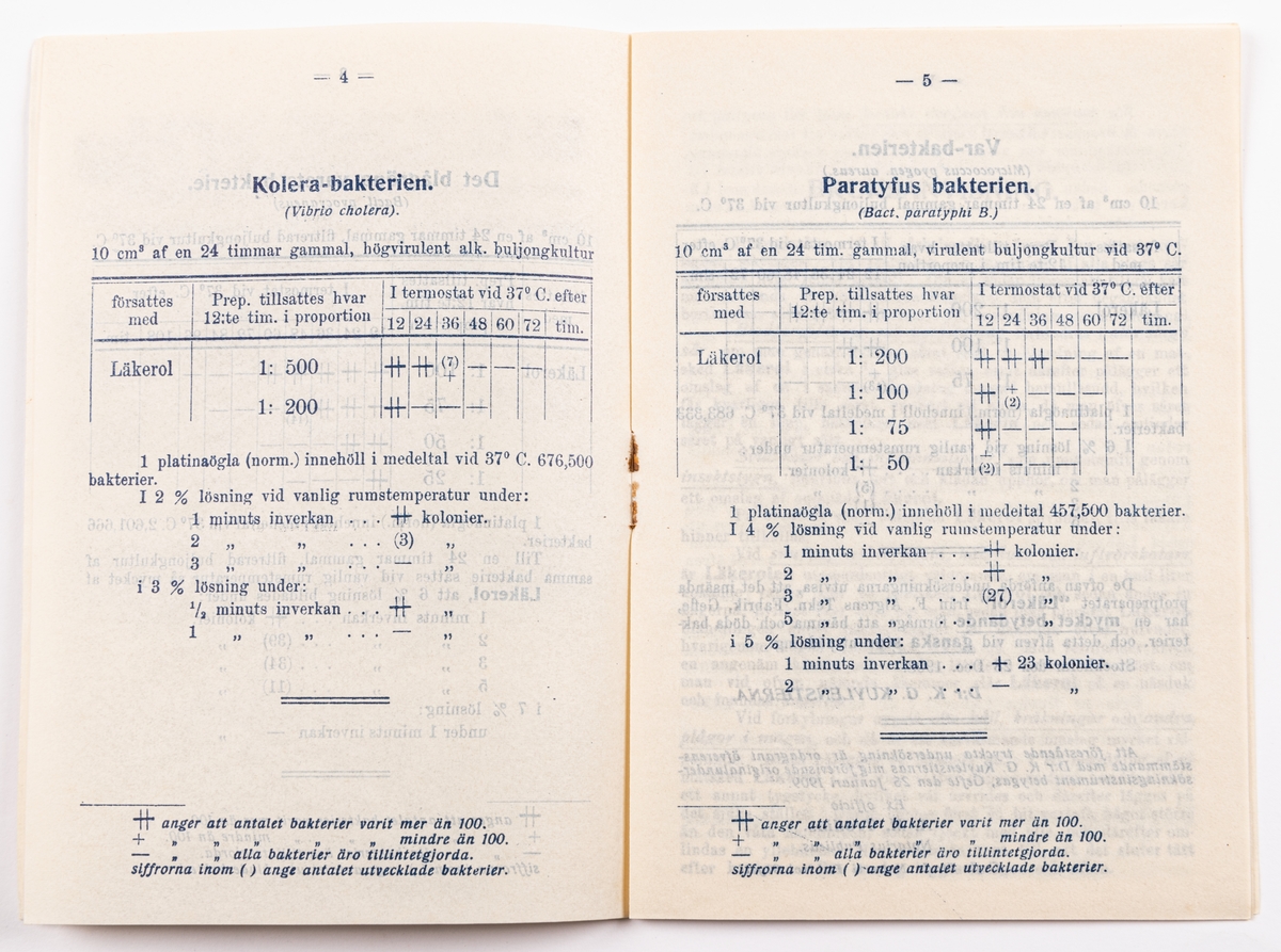 Tryckt bruksanvisning från 1909 för Läkerols flytande antiseptiska medel och Läkerins hud- och sårmedel.
