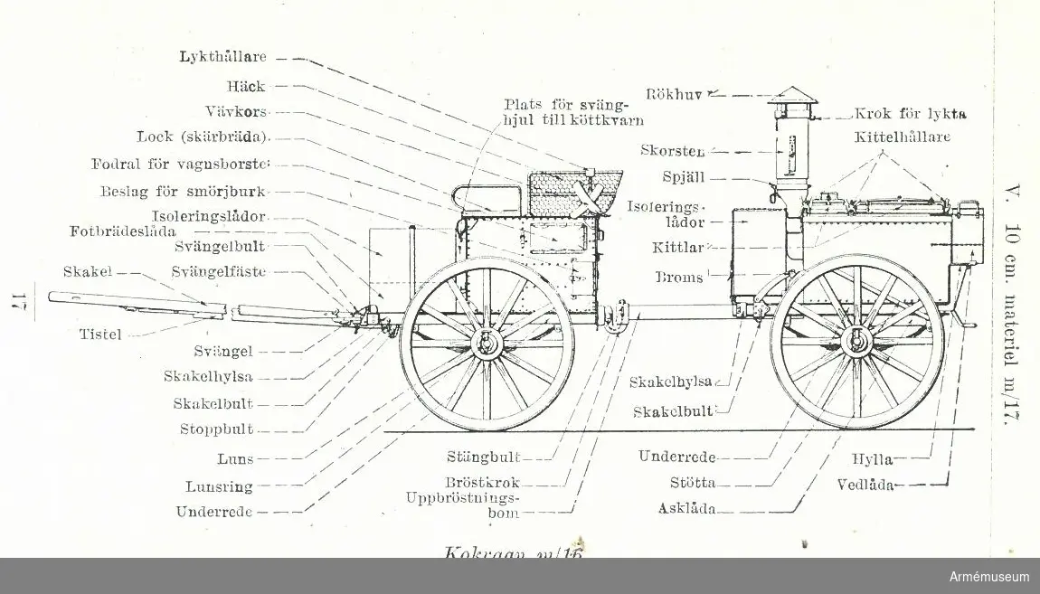 Består av: 1 st kokvagn, 2 st medar, 1 st skaklar, 2 st kokkittlar, större, 2 st kokkittlar, mindre.