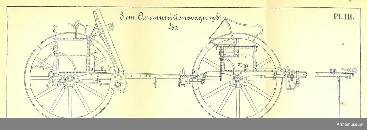 Ammunitionsbakvagn m/1881-1901