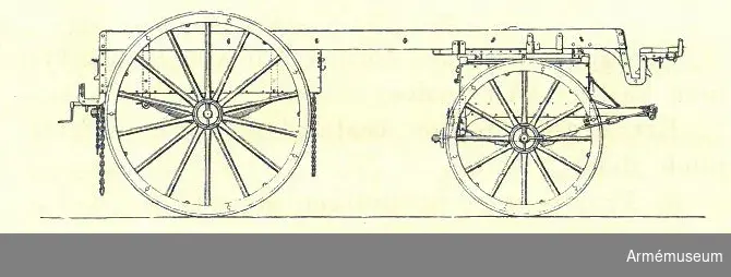 Grupp G V.
Lastad med tillbehör.
Tillv. 1886. Småpers o vkt. Smh över-, underslag, bockben m.m.
Samhörande: burk för vagnsmörja, fjäderdämpare. Flera enl.inv.förteckn.