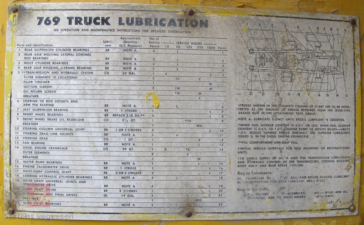 35 tonns gul dumper med 6 hjul, 2 akslinger. Tvillinghjul på bakaksel. 6-sylindret 14,6 liters Caterpillar dieselmotor som yter 400 hk. Dumperkassen har et volum på 17,8 m³. Skiltplater med serienummer 99F986 plassert på rammen og motoren. Metallplater fra produsenten med smørekart og advarsler. Hytte og motordeksler er i glassfiber. Dumperens toppfart er på 69 km/t.