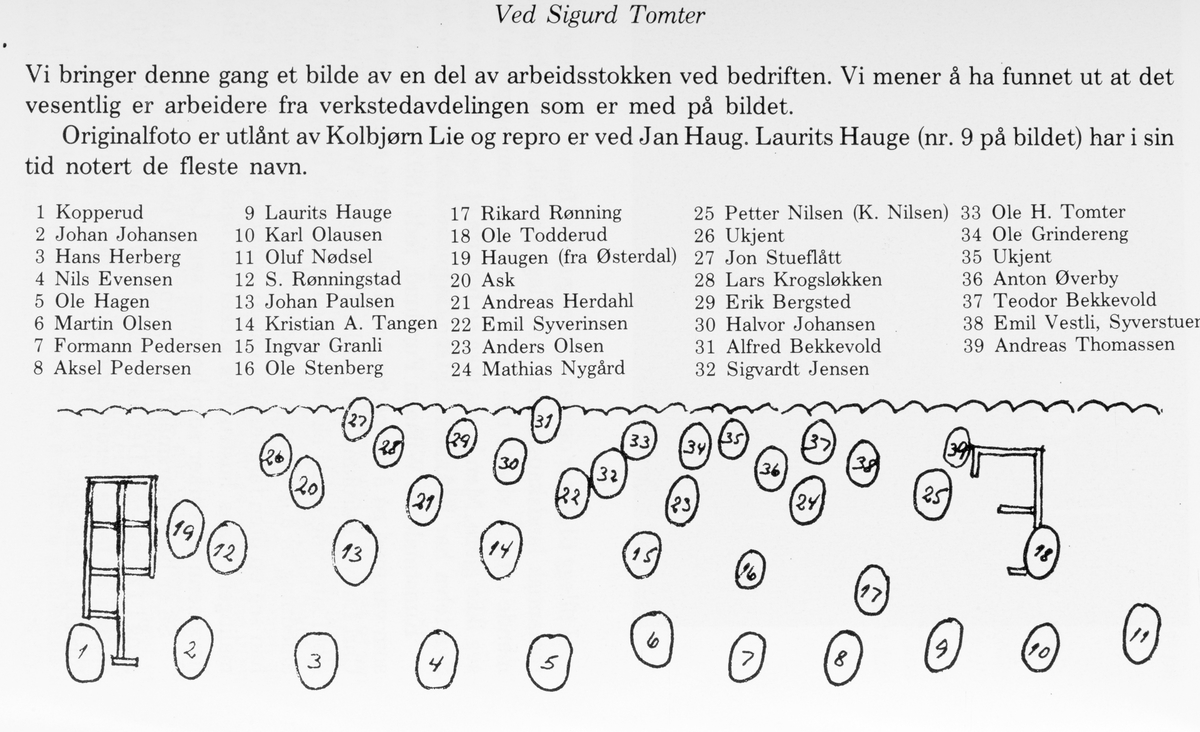 GR: 39 ARBEIDERE, AADALS BRUG, AADALS BRUK, ÅDALSBRUK
Se Lautin fra 1981 side 115-116. 
Navn se eget bilde med nr. 1-39. 1. Kopperud, 2. Johan Johansen, 3. Hans Herberg, 4. Nils Evensen, 5. Ole Hagen, 6. Martin Olsen, 7. formann Pedersen, 8. Aksel Pedersen, 9. Laurits Hauge, 10. Karl Olausen, 11. Oluf Nødsel, 12. S. Rønningstad, 13. Johan Paulsen, 14. Kristian Tangen, 15. Ingvar Granli, 16. Ole Stenberg, 17. Rikard Rønning, 18. Ole Todderud, 19. Haugen ( fra Østerdalen) 20. Ask, 21. Andrea S. Herdahl, 22. Emil Syverinsen, 23. Anders Olsen, 24. Mathias Nygård, 25. Petter Nilsen (K. Nilsen?), 26. Ukjent, 27. Jon Stueflått, 28. Lars Krogsløkken, 29. Erik Bergsted, 30. Halvor Johansen, 31. Alfred Bekkevold, 32. Sigvardt Jensen, 33. Ole J. Tomter, 34. Ole Grindereng, 35. ukjent, 36. Anton Øverby, 37. Teodor Bekkevold, 38. Emil Vestli, Syverstuen, 39. Andreas Thomassen.  Løten.