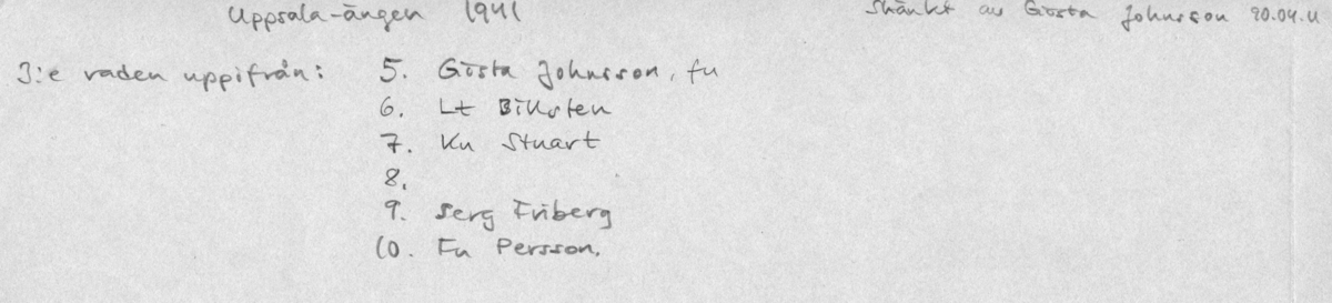 Batterikort, A 6. 10.Batt. Uppsalaängen. Namn se notering.