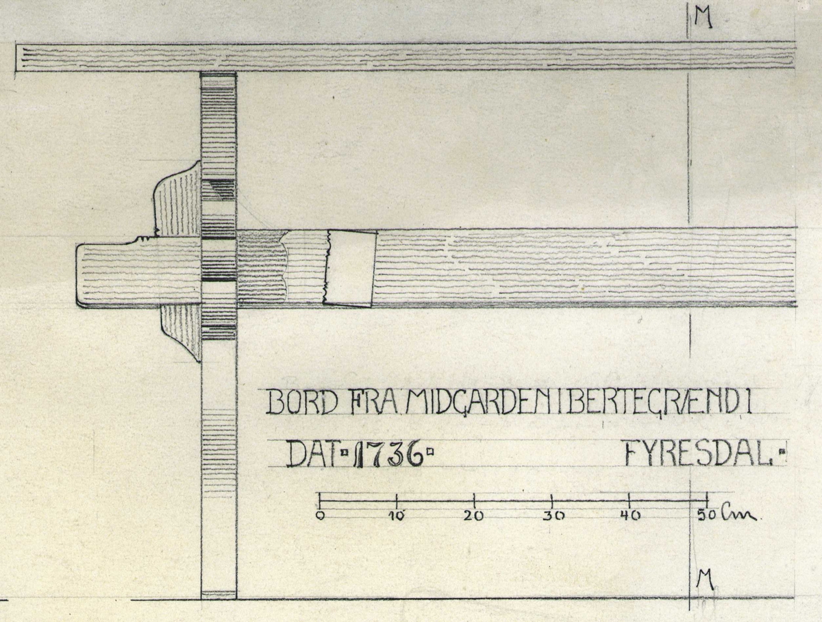 Johan J. Meyers tegning (1922) av 
1-2.Bord datert 1736, fra Midtgarden, Nedre Birtedalen, Fyresdal, Telemark. 
3-4.Seng fra loft, Tovslid, Fyresdal, Telemark. 

