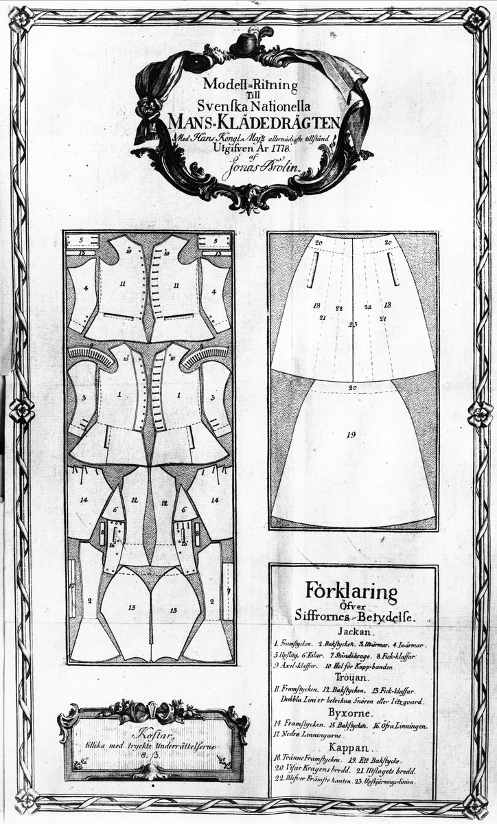 Gustaf III:s nationella dräkt/svenska dräkten. "Modell-Ritning till Svenska Nationella Mans-Klädedrägten". Gravyr från 1778.