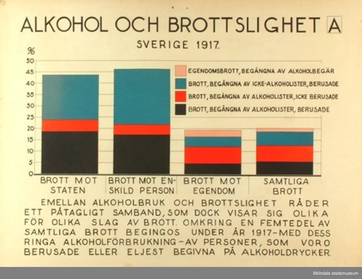 Skolplansch som användes vid nykterhetsundervisning på Gamla Liveredsskolan i Kållered. 
Motiv finns på båda sidor om planschen.