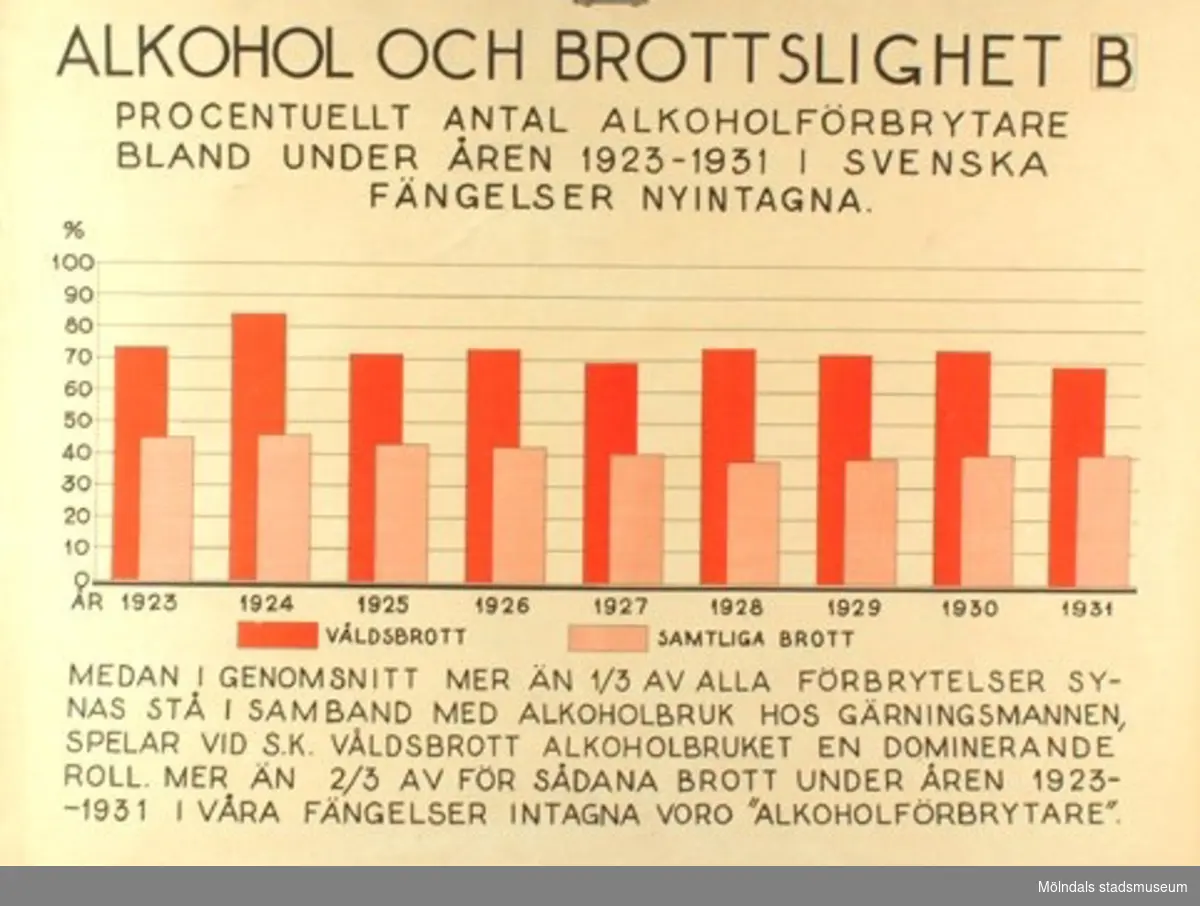 Skolplansch som användes vid nykterhetsundervisning på Gamla Liveredsskolan i Kållered. 
Motiv finns på båda sidor om planschen.