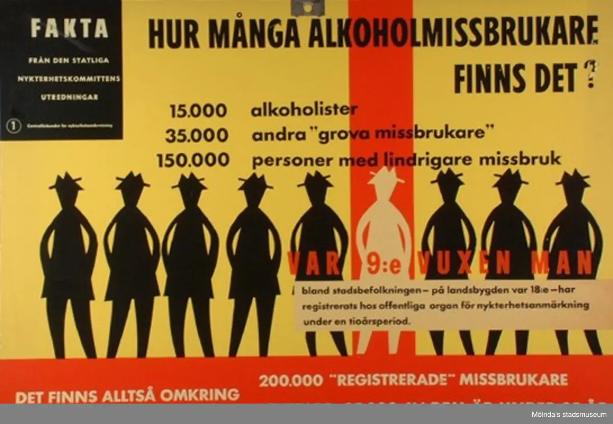 MM22923:1 - Hur många alkoholmissbrukare finns det?
MM22923:2 - Hur går det med äktenskapet?
MM22923:3 - Hur går det med barnen?
MM22923:4 - Hur går det med arbetet?
MM22923:5 - Hur går det med ekonomin?
MM22923:6 - Hur är det med brottsligheten?
MM22923:7 - Ungdomen börjar använda sprit allt tidigare.
MM22923:8 - Hur påverkas ungdomen?

8 st skolplanscher som användes vid undervisning i Naturkunskap på Gamla Liveredsskolan i Kållered.