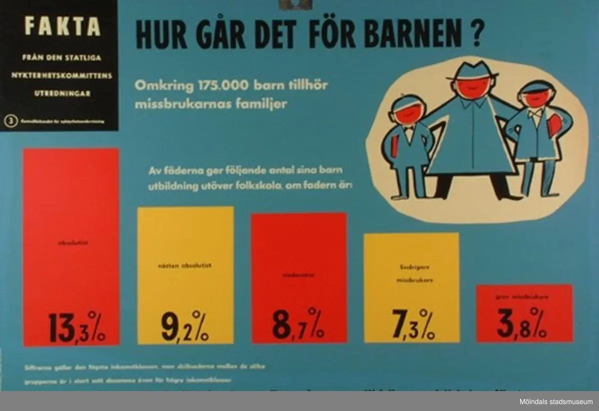 MM22923:1 - Hur många alkoholmissbrukare finns det?
MM22923:2 - Hur går det med äktenskapet?
MM22923:3 - Hur går det med barnen?
MM22923:4 - Hur går det med arbetet?
MM22923:5 - Hur går det med ekonomin?
MM22923:6 - Hur är det med brottsligheten?
MM22923:7 - Ungdomen börjar använda sprit allt tidigare.
MM22923:8 - Hur påverkas ungdomen?

8 st skolplanscher som användes vid undervisning i Naturkunskap på Gamla Liveredsskolan i Kållered.