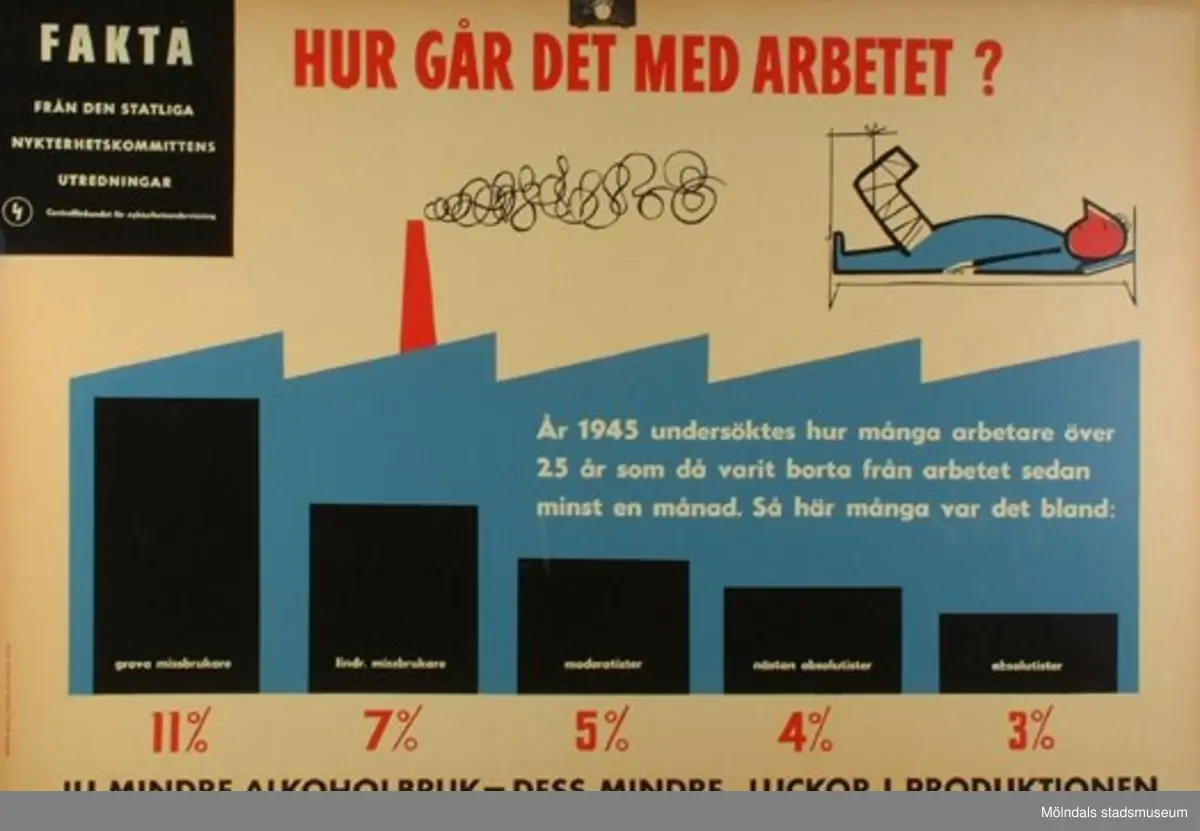 MM22923:1 - Hur många alkoholmissbrukare finns det?
MM22923:2 - Hur går det med äktenskapet?
MM22923:3 - Hur går det med barnen?
MM22923:4 - Hur går det med arbetet?
MM22923:5 - Hur går det med ekonomin?
MM22923:6 - Hur är det med brottsligheten?
MM22923:7 - Ungdomen börjar använda sprit allt tidigare.
MM22923:8 - Hur påverkas ungdomen?

8 st skolplanscher som användes vid undervisning i Naturkunskap på Gamla Liveredsskolan i Kållered.