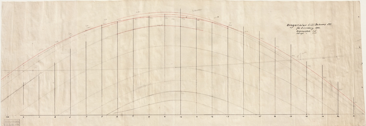 Skiss, diagonaler