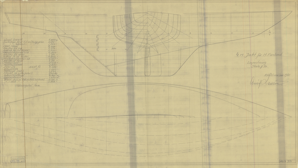 spantruta,linjeritning, profil