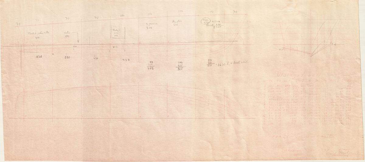 Snabbgående motorbåt.
Skiss, linjer och spantruta, utslagstabell