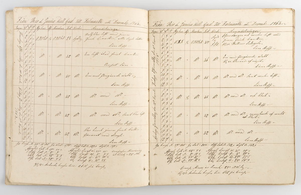 Loggbok från briggen Salamander 1864.