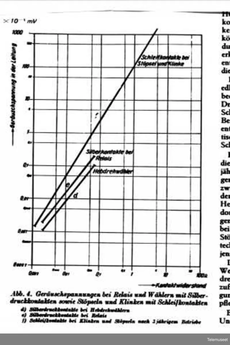 Lyd-teori, diagrammer, tegninger