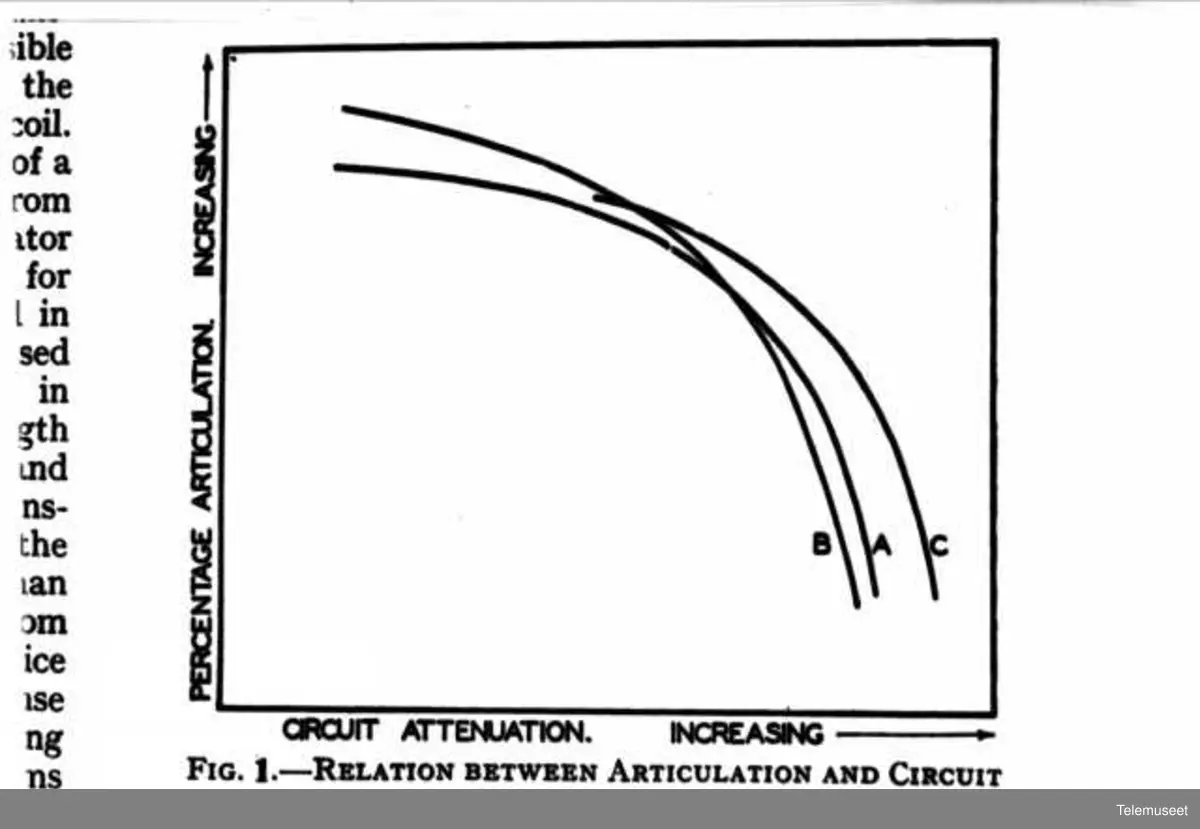 Lyd-teori, diagrammer, tegninger