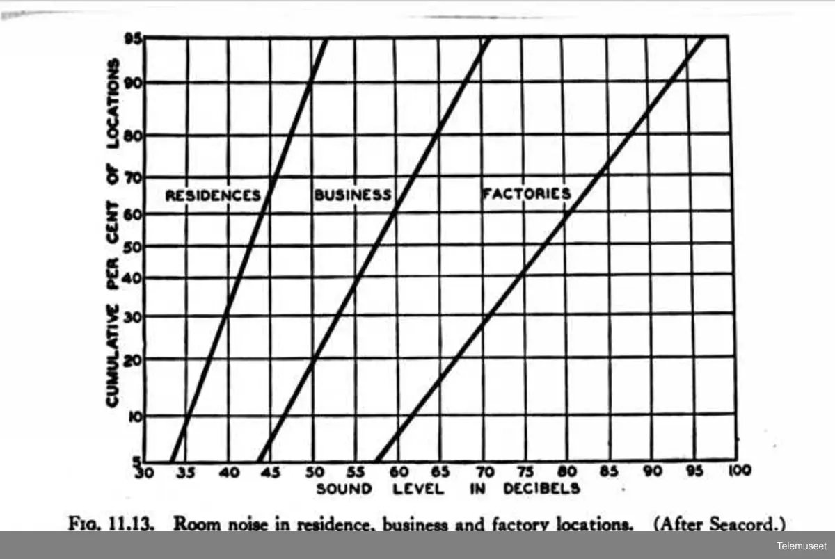 Lyd-teori, diagrammer, tegninger