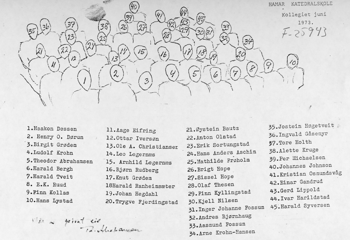Lærer ved Hamar Katedralskole. 1. rekke f. v. Haakon Dessen, Henry O. Dørum, Birgit Grødem, Ludolf Krohn, Theodor Abrahamsen, Harald Bergh, Harald Tveit, E. K. Ruud, Finn Kolås, Hans Lystad. 2. rekke f. v. Aage Eifring, Ottar Iversøn, Ole A. Christiansen, Leo Legernæs, Arnhild Legernæs, Bjørn Rudberg, Knut Grødem, Harald Ranheimsæter, Johan Hegdahl, Trygve Fjerdingstad. 3 rekke f. v. Øystein Bautz, Anton Olstad, Erik Sortungstad, Hans Anders Aschim, Mathilde Frøholm, Brigt Hope, Sissel Hope, Olaf Thesen, Finn Kyllingstad, Kjell Nilsen, Inger Johanne Fossum, Anders Bjørnhaug, Aasmund Fossum, Arne Krohn Hansen. 4. rekke f. v. Jostein Høgetveit, Ingvald Gåsemyr, Tore Holth, Alette Kruge, Per Michaelsen, Johannes Johnson, Kristian Osmundsvåg, Einar Gandrud, Gerd Lippold, Ivar Harildstad, Harald Syversen.