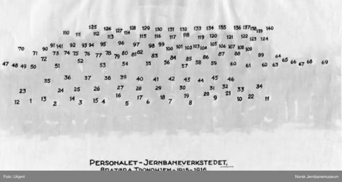 Personalet ved jernbaneverkstedet på Brattøra