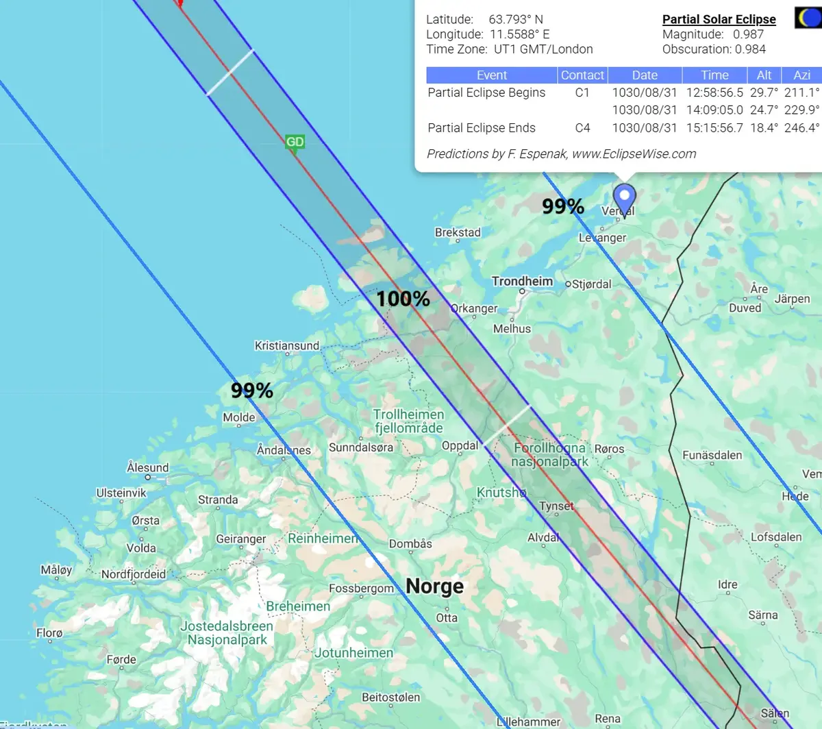 Skyggestripe 1030, prosenter. 