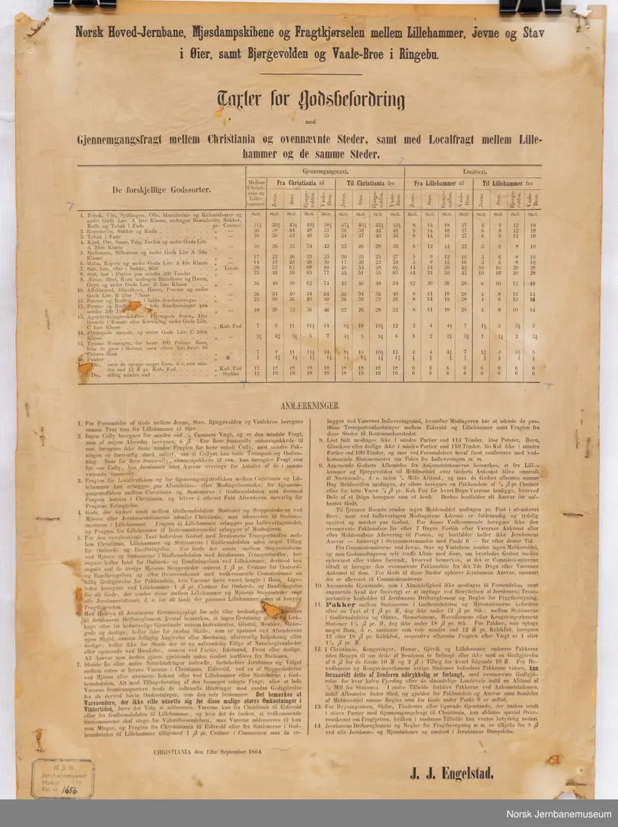 Takster for godsbefordring på Mjøs-Dampskipene og Hovedbanens godskjørsel til Ringebu - 1864