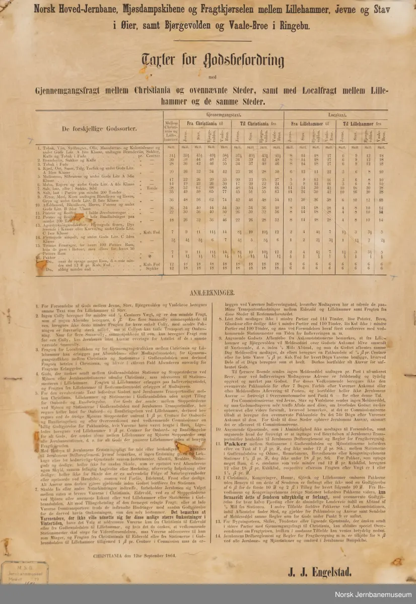 Takster for godsbefordring på Mjøs-Dampskipene og Hovedbanens godskjørsel til Ringebu - 1864