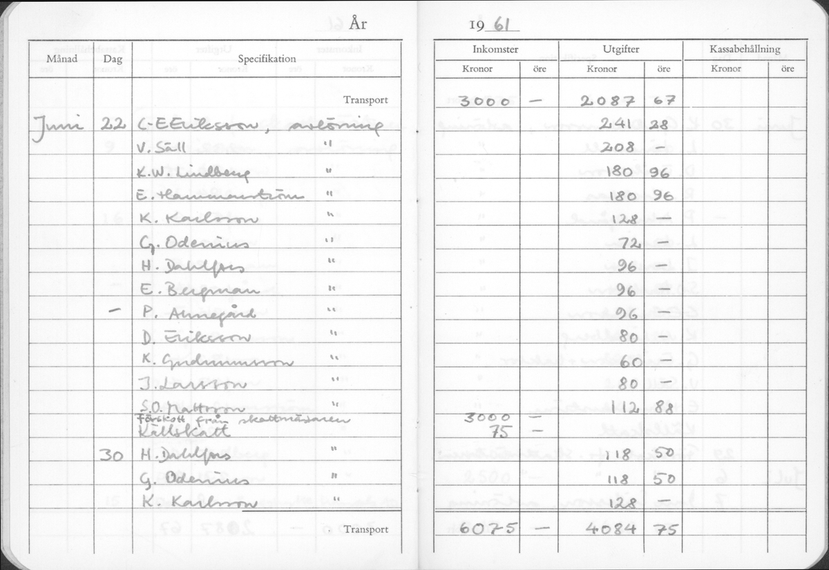 Kassabok för de arkeologiska undersökningarna i Gudsberga kloster år 1959-61.