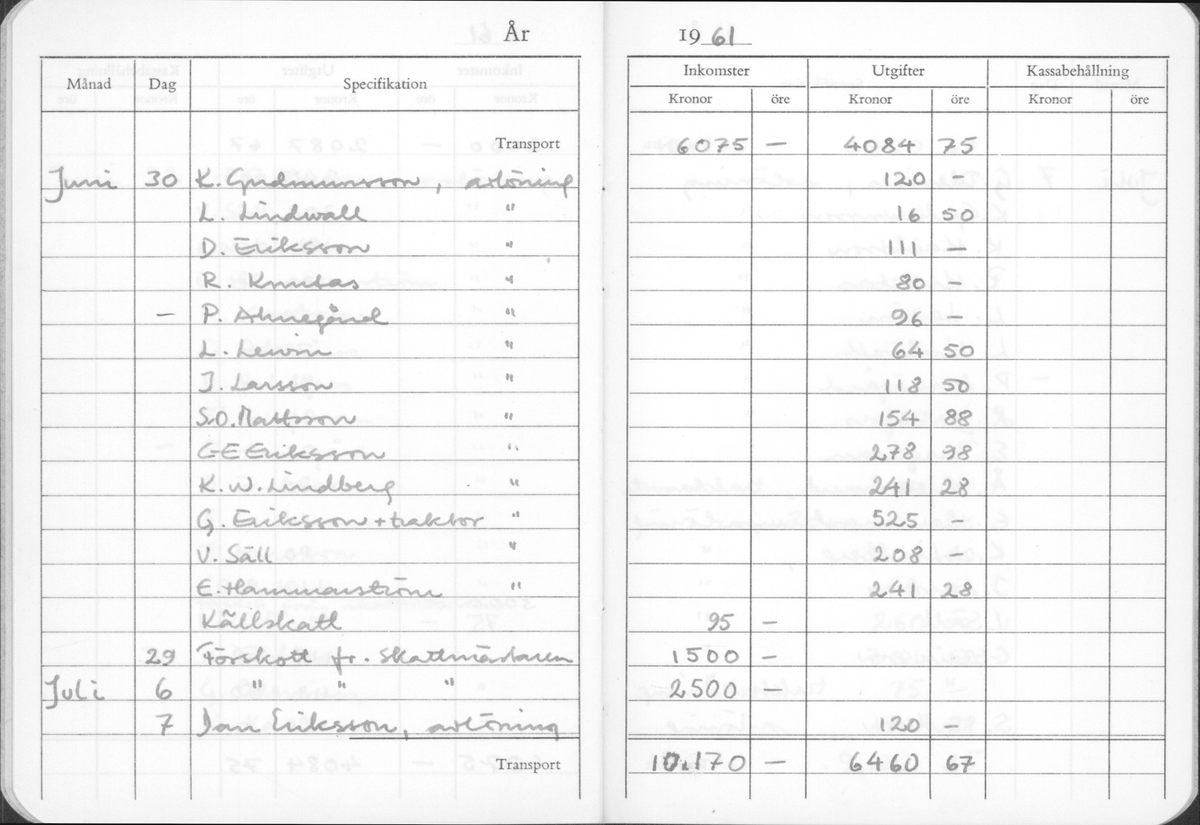 Kassabok för de arkeologiska undersökningarna i Gudsberga kloster år 1959-61.