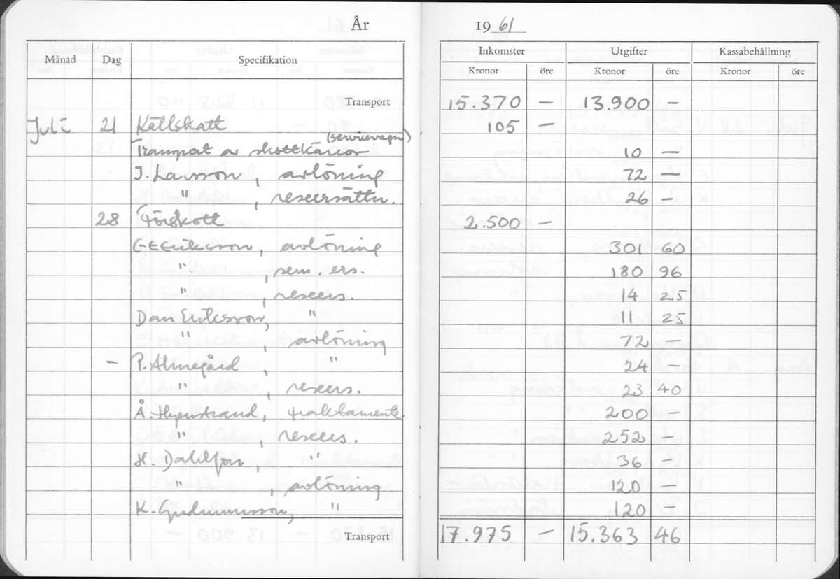 Kassabok för de arkeologiska undersökningarna i Gudsberga kloster år 1959-61.