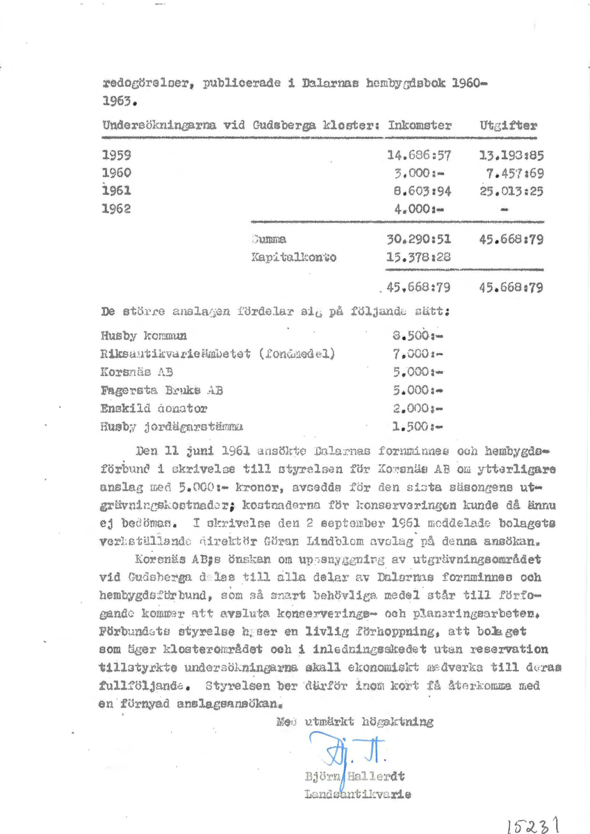 Korrespondens åren 1955-67 i samband med restaureringen av Gudsbergs kloster.

Adressater bl.a: Korsnäs Aktiebolag, RAÄ, Kommunalnämnden i Husby, Kersti Jobs, Disponent Olof Sundell Stjärnsund, Fagersta Bruks AB, Åke Hyenstrand.