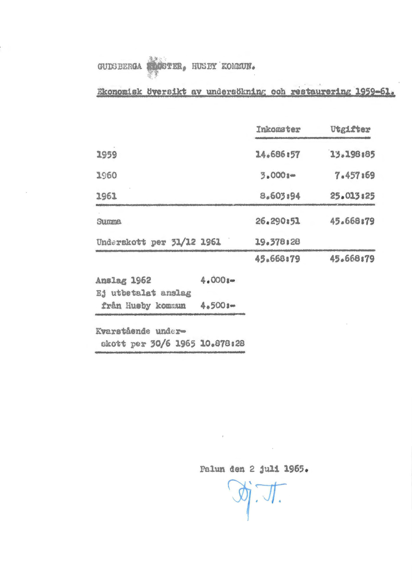Korrespondens åren 1955-67 i samband med restaureringen av Gudsbergs kloster.

Adressater bl.a: Korsnäs Aktiebolag, RAÄ, Kommunalnämnden i Husby, Kersti Jobs, Disponent Olof Sundell Stjärnsund, Fagersta Bruks AB, Åke Hyenstrand.
