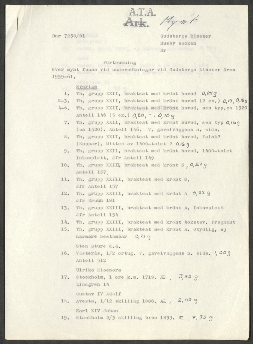 Korrespondens 1929-1973 ang undersökning vid Gudsberga kloster. Om bl.a. anslag, fynd, arbetskraft, m.m. 

Materialet är kopia ifrån Riksantikvarieämbetets antikvariskt topografiska arkiv.