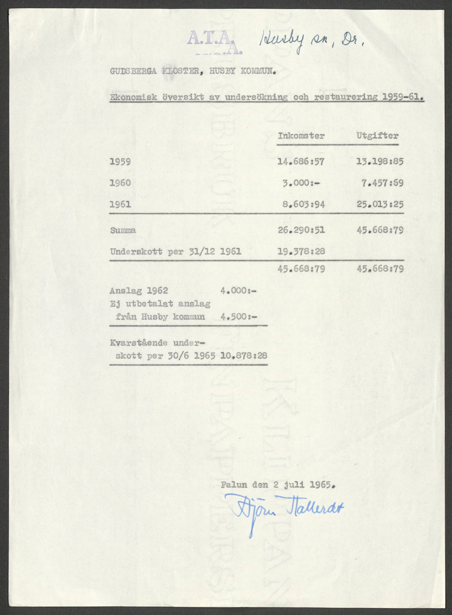 Korrespondens 1929-1973 ang undersökning vid Gudsberga kloster. Om bl.a. anslag, fynd, arbetskraft, m.m. 

Materialet är kopia ifrån Riksantikvarieämbetets antikvariskt topografiska arkiv.