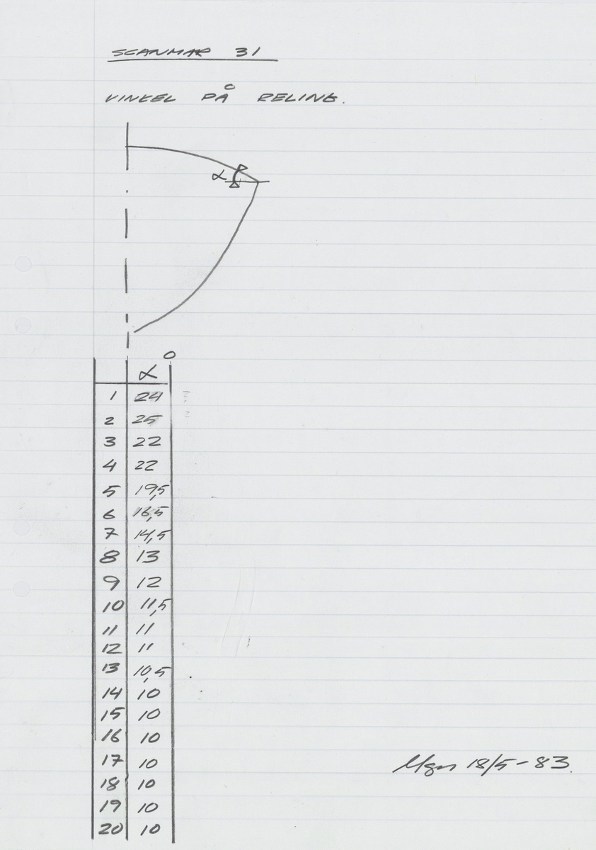 Vinkel på reling till Scanmar 31