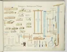 Lådmakares och ställningsmakares verktyg, ritning av Nils Fredrik Ehrenström.