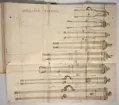 Avbildning av eldrör ur en inventering av artilleribestyckningen vid fästningarna i Ingermanland: Narva, Iwanogorod, Nyen, Nöteborg och Kexholm. Sammanställd 16701671.