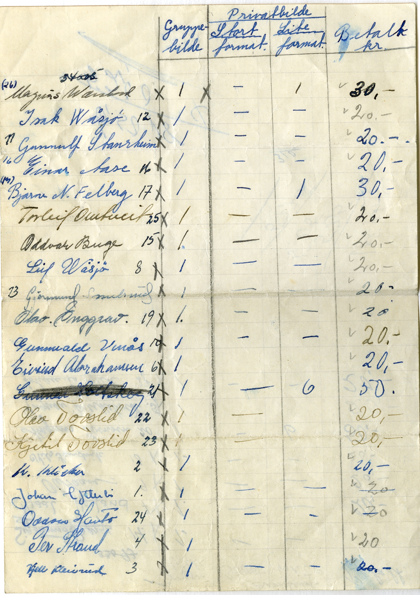 Liste med navn og nummer på alle avbildete for klassekull Telemark Landbruksskole 1951

Bestilling-og betalingsoversikt over elever og lærere, kundekorrespondanse mellom Jensen Atelier og Lanbruksskolen 

Dokumentet er signert med de avbildetes personlige signaturer:

Magnus Wartad
Isak Wåsjø
Gunnulf Staurheim
Einar Aase
Bjarne N. Fjelberg
Torleif Omtveit
Leif Wasjø
Gjermund Smedsrud
Olav Enggrav
Gunvald Venaas
Olav Tovslid
Kjell Kløcker
Johan Ytterbø
Oddvar Hanto
Per Strand
Kjell Kleivrud
Njaal Hesland
Sigmund Berge
Ole Haave
Nils Sandvik
Magnus Svensen
Ragnar Bjerketvedt
Johannes Wiik
