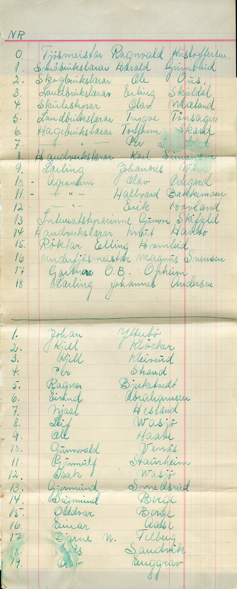 Liste med navn og nummer på alle avbildete for klassekull Telemark Landbruksskole 1950 - 1952

Dokumentet er signert med de avbildetes personlige signaturer:

0. Fjøsmester Ragnvald Kristoffersem
1. Småbrukslærer Harald Grimsrud
2. Skogsbrukslærer Ole Ous
3. landbrukslærer Erling Skjeldal
4. skolebestyrer Olav Mæland
5. landbrukslærer Trygve Tønsager
6. hagebrukslærer Torfinn Skard
7. Hagebrukslærer Per Sandved
8. Hanverklærer Karl Simonsen
9. Lærling Johannes Wiik
10. Agronom Olav Ødegård
11. Agronom Hallvard Bakkemoen
12. Agronom Erik Hovland
13. Internatbestyrerinne Gunvor Skifjeld
14. Handverklærer Knut Hanto
15. Røktar Elling Homleid
16. Underfjøsmester Magnus Svensen
17. Gartner O. B. Opheim
18. Lærling Johannes Andersen

1. Johan Ytterbø
2. Kjell Kløcker
3. Kjell Kleivrud
4. Per Trand
5. Ragnar Bjerketvedt
6. Eivind Abrahamsen
7. Njaal Hesland
8. Leif Wasjø
9. Ole Haave
10. Gunnvald Venås
11. Gunnuld Staurheim
12. Isak Wasjø
13. Gjermund Smedsrud
14. Sigmund Berge
15. Oddvar Berge
16. Einar Aase
17. Bjarne N. Felberg
18. Nils Sandvik
19. Olav Enngrav
20. [mangler på listen]
21. Gunnar Holtskog
22. Olav Tovslid
23. Kjetil Tovslid
24. Oddvar Hanto
25. Torleif Omtveit
26. Magnus Wærstad