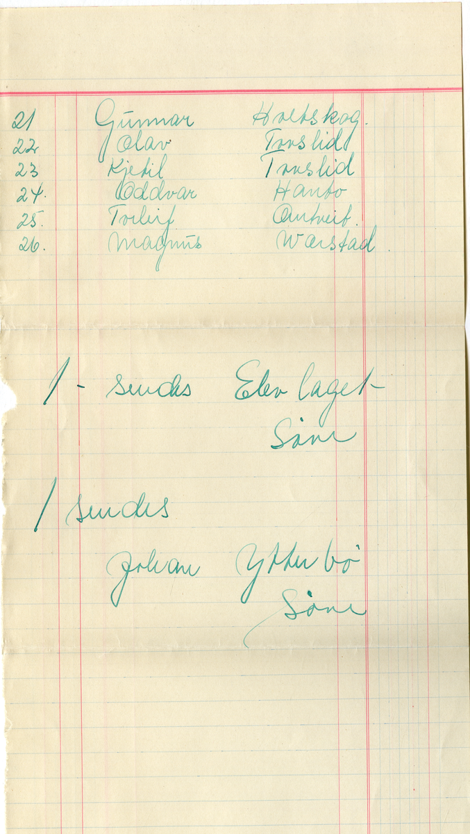 Liste med navn og nummer på alle avbildete for klassekull Telemark Landbruksskole 1950 - 1952

Dokumentet er signert med de avbildetes personlige signaturer:

0. Fjøsmester Ragnvald Kristoffersem
1. Småbrukslærer Harald Grimsrud
2. Skogsbrukslærer Ole Ous
3. landbrukslærer Erling Skjeldal
4. skolebestyrer Olav Mæland
5. landbrukslærer Trygve Tønsager
6. hagebrukslærer Torfinn Skard
7. Hagebrukslærer Per Sandved
8. Hanverklærer Karl Simonsen
9. Lærling Johannes Wiik
10. Agronom Olav Ødegård
11. Agronom Hallvard Bakkemoen
12. Agronom Erik Hovland
13. Internatbestyrerinne Gunvor Skifjeld
14. Handverklærer Knut Hanto
15. Røktar Elling Homleid
16. Underfjøsmester Magnus Svensen
17. Gartner O. B. Opheim
18. Lærling Johannes Andersen

1. Johan Ytterbø
2. Kjell Kløcker
3. Kjell Kleivrud
4. Per Trand
5. Ragnar Bjerketvedt
6. Eivind Abrahamsen
7. Njaal Hesland
8. Leif Wasjø
9. Ole Haave
10. Gunnvald Venås
11. Gunnuld Staurheim
12. Isak Wasjø
13. Gjermund Smedsrud
14. Sigmund Berge
15. Oddvar Berge
16. Einar Aase
17. Bjarne N. Felberg
18. Nils Sandvik
19. Olav Enngrav
20. [mangler på listen]
21. Gunnar Holtskog
22. Olav Tovslid
23. Kjetil Tovslid
24. Oddvar Hanto
25. Torleif Omtveit
26. Magnus Wærstad