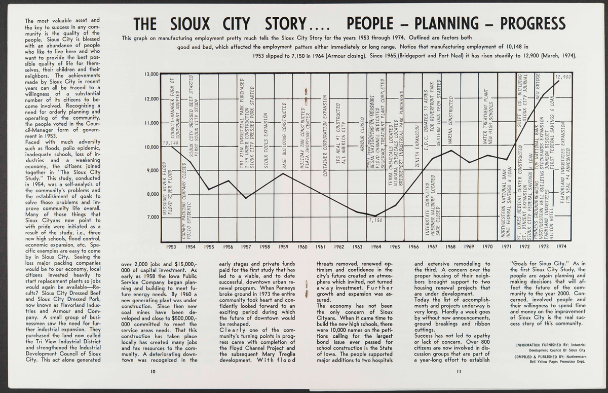 Hefte med informasjon om Sioux City, USA