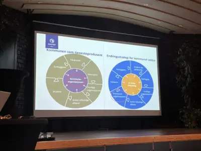 Bildskärm som visar två cirkeldiagram.