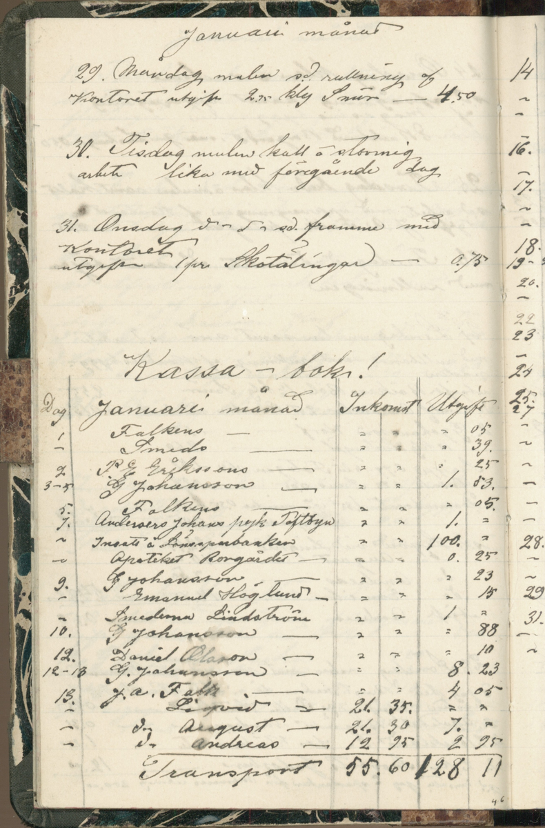 Erik Lindström, Linghed, dagbok 1900-1903