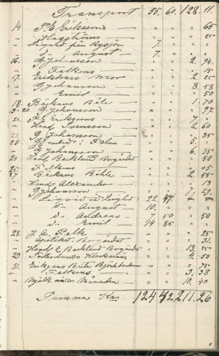 Erik Lindström, Linghed, dagbok 1900-1903