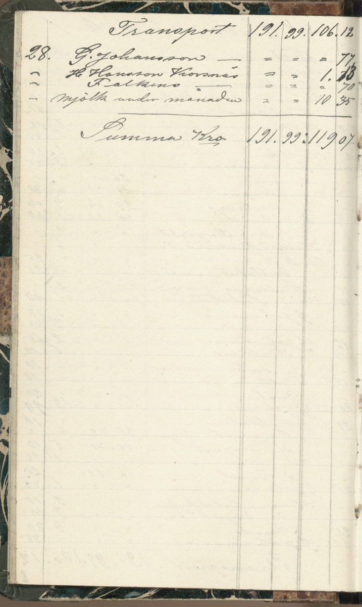 Erik Lindström, Linghed, dagbok 1900-1903