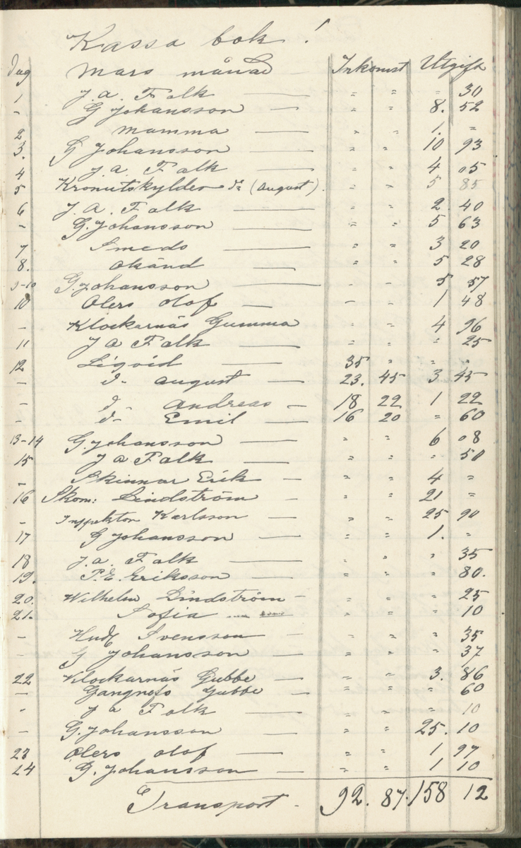 Erik Lindström, Linghed, dagbok 1900-1903