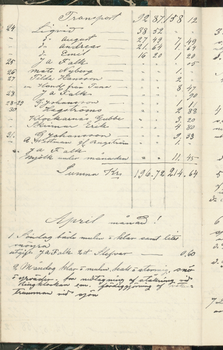 Erik Lindström, Linghed, dagbok 1900-1903