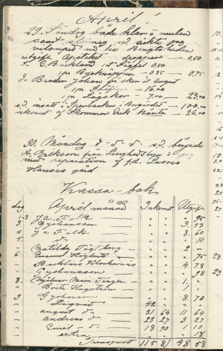 Erik Lindström, Linghed, dagbok 1900-1903