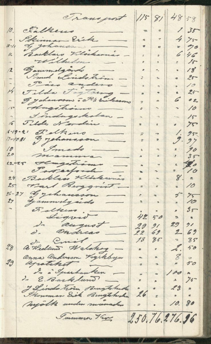 Erik Lindström, Linghed, dagbok 1900-1903