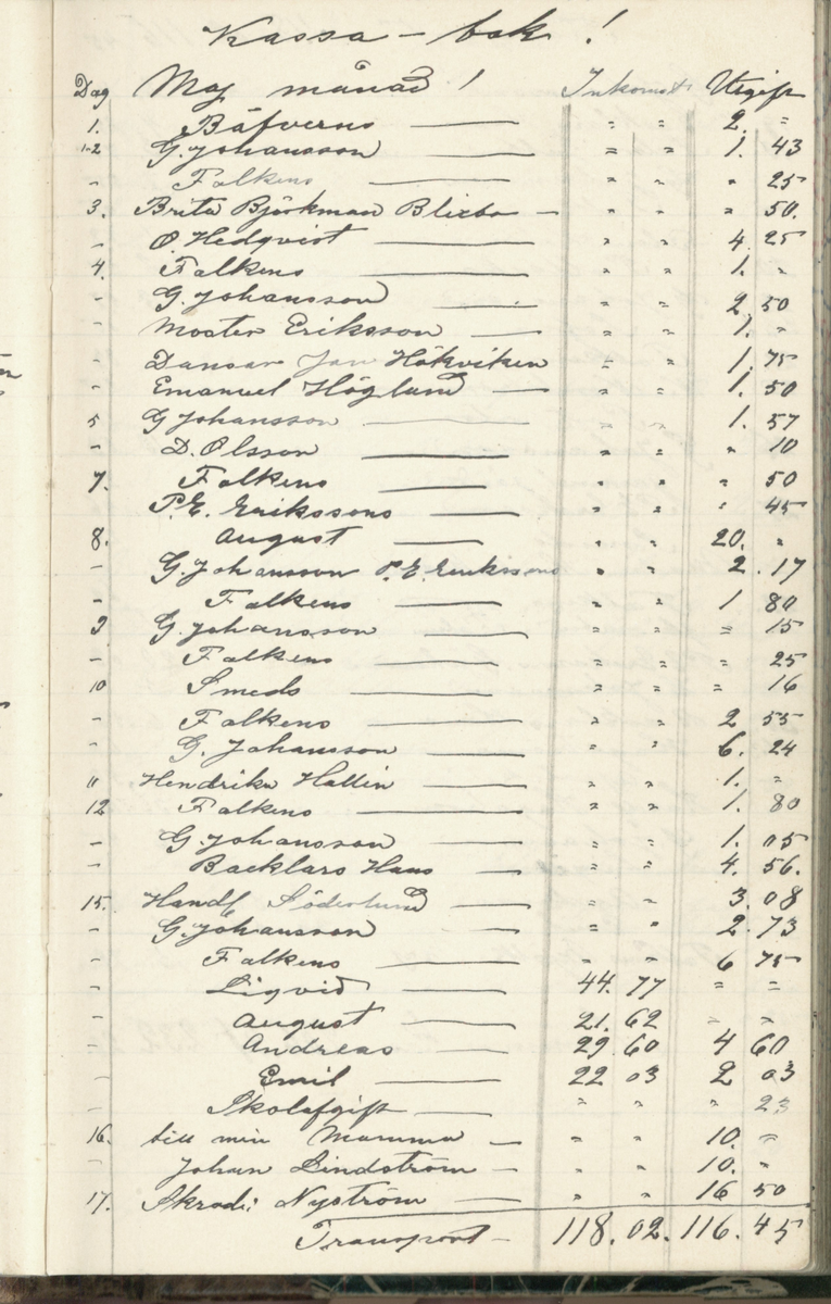 Erik Lindström, Linghed, dagbok 1900-1903