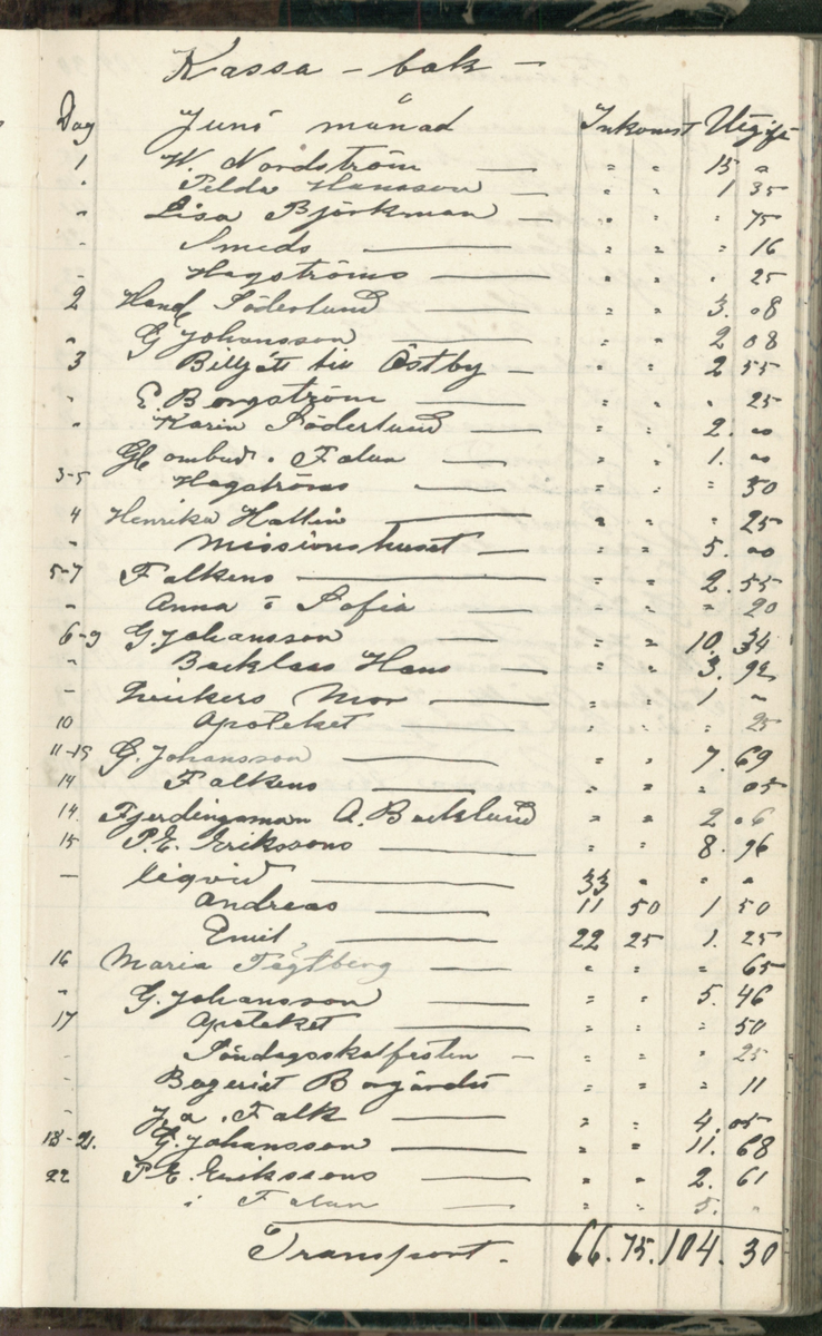 Erik Lindström, Linghed, dagbok 1900-1903